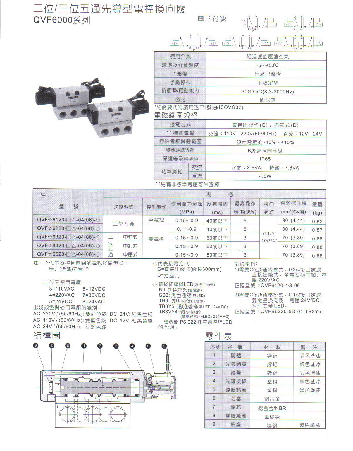 QVF6000系列二位五通、三位五1.JPG